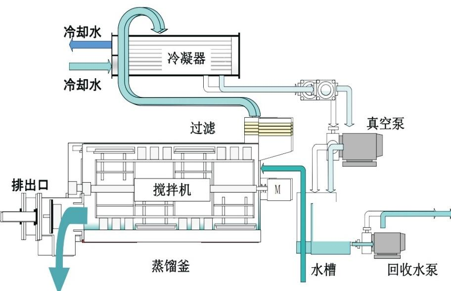 低溫蒸汽結(jié)晶設(shè)備